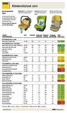 ADAC Kindersitztest 2011